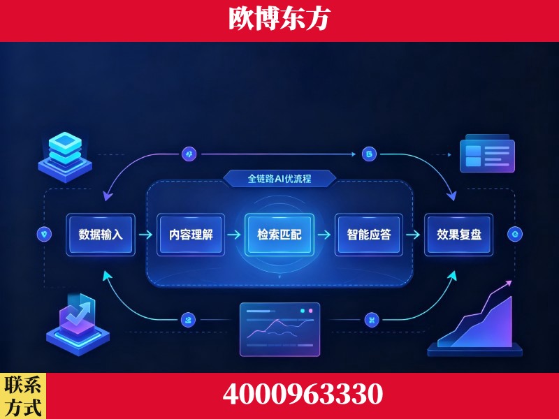 邹平-领先布局：于2024年初开启GEO业务的公司
